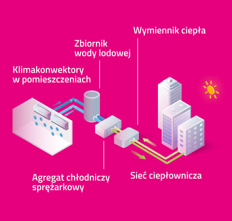 schemat 1